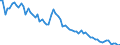 Demographische Indikator: Altersspezifische Sterbeziffer (Mx) / Geschlecht: Insgesamt / Altersklasse: Weniger als 1 Jahr / Geopolitische Meldeeinheit: Litauen