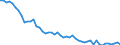 Demographische Indikator: Altersspezifische Sterbeziffer (Mx) / Geschlecht: Insgesamt / Altersklasse: Weniger als 1 Jahr / Geopolitische Meldeeinheit: Slowenien