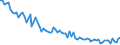 Demographic indicator: Age specific death rate (Mx) / Sex: Total / Age class: Less than 1 year / Geopolitical entity (reporting): Iceland