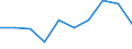 Demographic indicator: Age specific death rate (Mx) / Sex: Total / Age class: Less than 1 year / Geopolitical entity (reporting): Albania