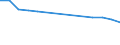 Demographic indicator: Age specific death rate (Mx) / Sex: Total / Age class: Less than 1 year / Geopolitical entity (reporting): Armenia