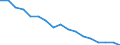 Demographische Indikator: Altersspezifische Sterbeziffer (Mx) / Geschlecht: Insgesamt / Altersklasse: 1 Jahr / Geopolitische Meldeeinheit: Europäische Union - 28 Länder (2013-2020)