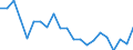 Demographische Indikator: Altersspezifische Sterbeziffer (Mx) / Geschlecht: Insgesamt / Altersklasse: 1 Jahr / Geopolitische Meldeeinheit: Lettland