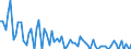 Demographische Indikator: Altersspezifische Sterbeziffer (Mx) / Geschlecht: Insgesamt / Altersklasse: 1 Jahr / Geopolitische Meldeeinheit: Luxemburg