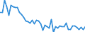 Demographische Indikator: Altersspezifische Sterbeziffer (Mx) / Geschlecht: Insgesamt / Altersklasse: 1 Jahr / Geopolitische Meldeeinheit: Slowenien