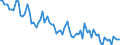 Demographische Indikator: Altersspezifische Sterbeziffer (Mx) / Geschlecht: Insgesamt / Altersklasse: 1 Jahr / Geopolitische Meldeeinheit: Schweden