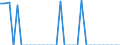 Demographic indicator: Age specific death rate (Mx) / Sex: Total / Age class: 1 year / Geopolitical entity (reporting): Liechtenstein