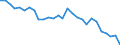 Demographic indicator: Age specific death rate (Mx) / Sex: Total / Age class: 1 year / Geopolitical entity (reporting): United Kingdom