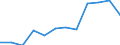 Unit of measure: Number / Month: Total / Geopolitical entity (reporting): Euro area – 21 countries (from 2026)