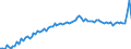 Unit of measure: Number / Month: Total / Geopolitical entity (reporting): Bulgaria