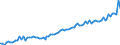 Unit of measure: Number / Month: Total / Geopolitical entity (reporting): Spain