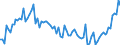 Unit of measure: Number / Month: Total / Geopolitical entity (reporting): Luxembourg