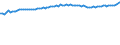 Unit of measure: Number / Month: Total / Geopolitical entity (reporting): European Free Trade Association