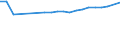 Unit of measure: Number / Month: Total / Geopolitical entity (reporting): Türkiye