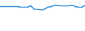 Unit of measure: Number / Month: Total / Geopolitical entity (reporting): Georgia