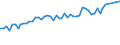 Unit of measure: Number / Month: Total / Geopolitical entity (reporting): Andorra