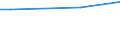 Unit of measure: Number / Month: Total / Geopolitical entity (reporting): San Marino