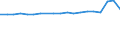 Unit of measure: Number / Month: Total / Geopolitical entity (reporting): Azerbaijan