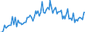 Unit of measure: Number / Month: January / Geopolitical entity (reporting): Denmark