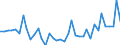 Unit of measure: Number / Month: January / Geopolitical entity (reporting): Germany