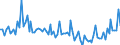 Unit of measure: Number / Month: January / Geopolitical entity (reporting): Germany including former GDR