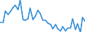 Unit of measure: Number / Month: January / Geopolitical entity (reporting): Estonia