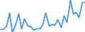 Unit of measure: Number / Month: January / Geopolitical entity (reporting): France