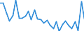 Unit of measure: Number / Month: January / Geopolitical entity (reporting): Latvia