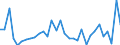 Unit of measure: Number / Month: January / Geopolitical entity (reporting): Lithuania