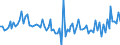 Unit of measure: Number / Month: January / Geopolitical entity (reporting): Luxembourg