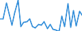 Unit of measure: Number / Month: January / Geopolitical entity (reporting): Hungary