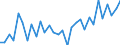 Unit of measure: Number / Month: January / Geopolitical entity (reporting): Malta