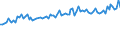 Unit of measure: Number / Month: January / Geopolitical entity (reporting): Netherlands