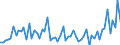 Unit of measure: Number / Month: January / Geopolitical entity (reporting): Slovenia