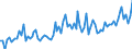 Unit of measure: Number / Month: January / Geopolitical entity (reporting): Finland