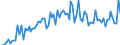 Unit of measure: Number / Month: January / Geopolitical entity (reporting): Sweden