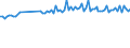 Unit of measure: Number / Month: January / Geopolitical entity (reporting): European Free Trade Association