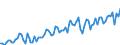 Unit of measure: Number / Month: January / Geopolitical entity (reporting): Iceland