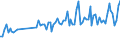 Unit of measure: Number / Month: January / Geopolitical entity (reporting): Liechtenstein