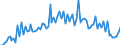 Unit of measure: Number / Month: January / Geopolitical entity (reporting): Norway