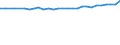 Anzahl / Insgesamt / Euroraum - 19 Länder (2015-2022)