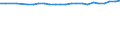 Anzahl / Insgesamt / Europäischer Wirtschaftsraum (EWR) (EU28 - 2013-2020 und IS, LI, NO)