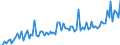 Anzahl / Januar / Griechenland