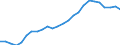 Unit of measure: Number / Duration: Total / Geopolitical entity (reporting): European Union - 27 countries (from 2020)