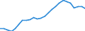 Maßeinheit: Anzahl / Dauer: Insgesamt / Geopolitische Meldeeinheit: Europäische Union - 28 Länder (2013-2020)