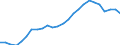 Unit of measure: Number / Duration: Total / Geopolitical entity (reporting): European Union - 27 countries (2007-2013)