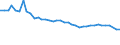 Unit of measure: Number / Duration: Total / Geopolitical entity (reporting): Estonia