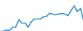 Unit of measure: Number / Duration: Total / Geopolitical entity (reporting): Greece