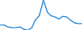 Unit of measure: Number / Duration: Total / Geopolitical entity (reporting): France