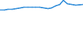 Unit of measure: Number / Duration: Total / Geopolitical entity (reporting): Metropolitan France